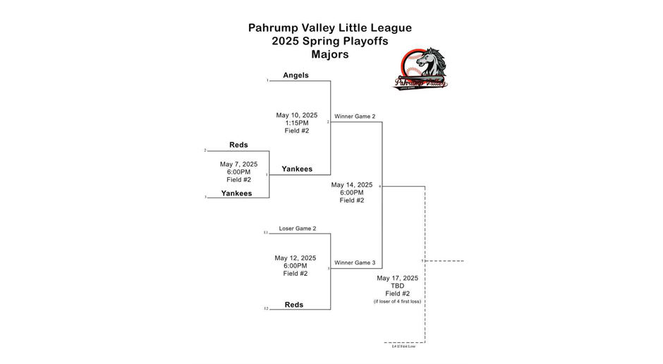 2025 Spring Playoffs