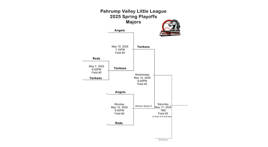 2025 Spring Playoffs